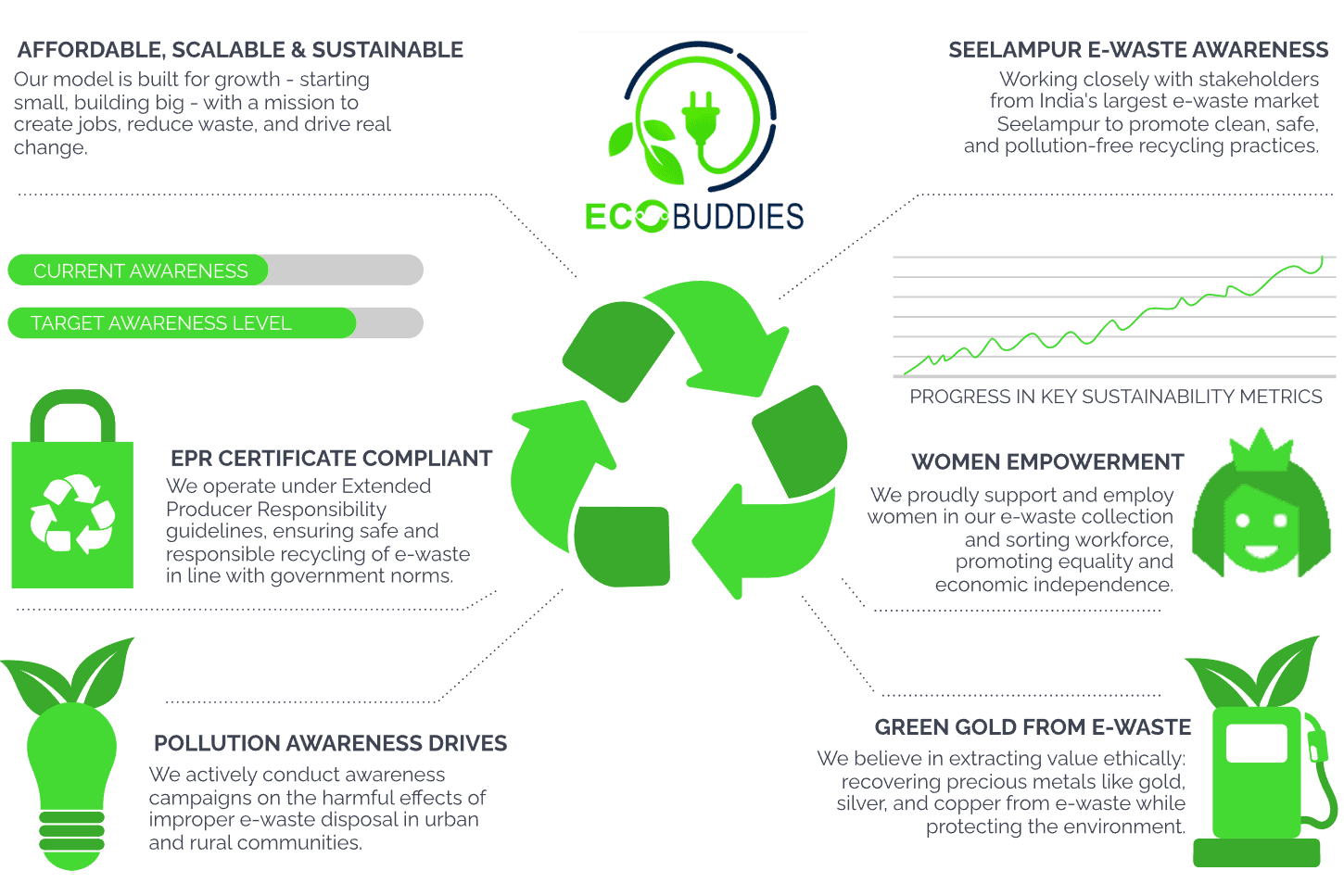 Eco Buddies